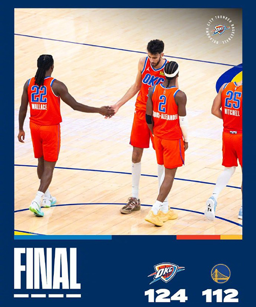 雷霆拒逆转124-112勇士取13连胜，亚历山大38分，霍姆格伦21+8