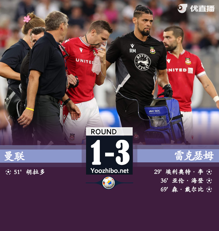 曼联1-3雷克瑟姆 胡拉多破门戈尔飞铲染红