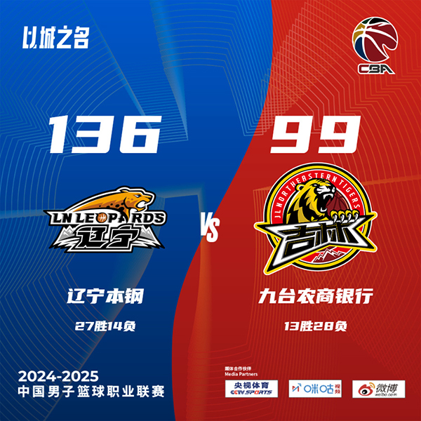 辽宁136-99大胜吉林 2次助攻！张镇麟19分 赵继伟10+15助