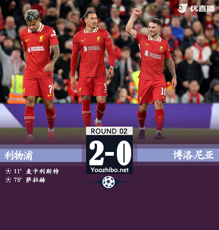 利物浦2-0博洛尼亚开局两连胜 萨拉赫传射麦卡欧冠处子球