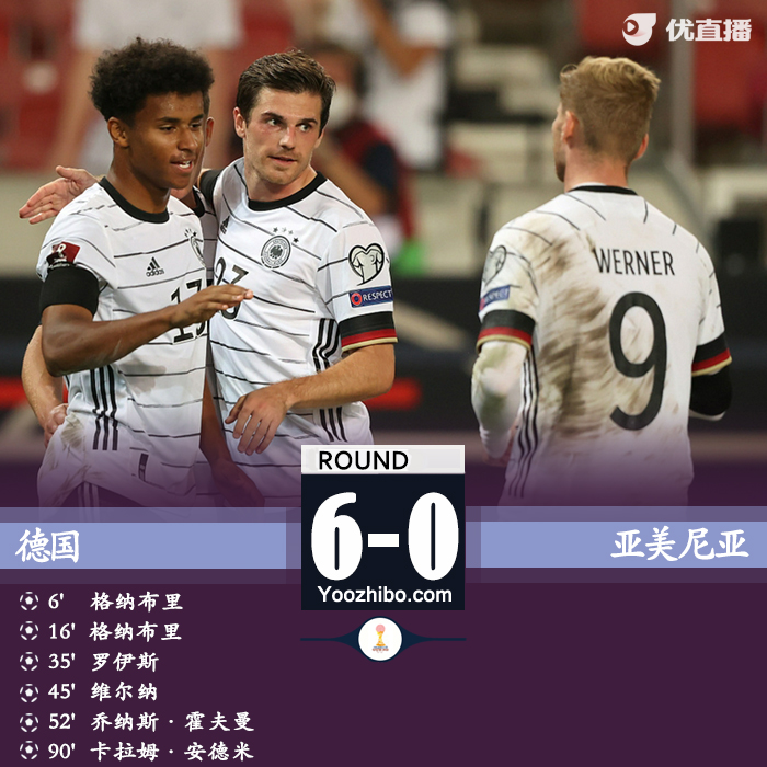 德国6-0亚美尼亚 格纳布里两球维尔纳传射罗伊斯破门
