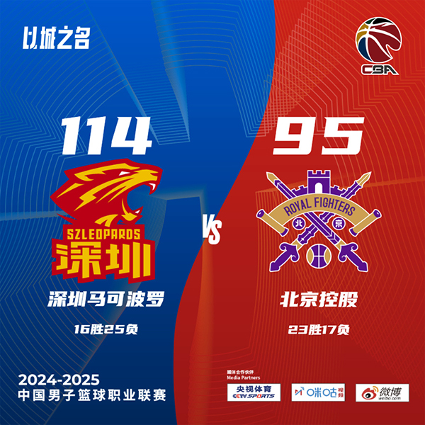 深圳114-95终结北控 贺希宁25+5+5 威姆斯23+6+9 邹雨宸17分
