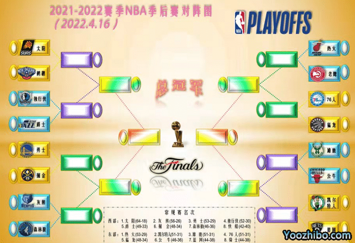 NBA附加赛落幕！黑七黑八的可能性有大？篮网被看好，灰熊遇难题