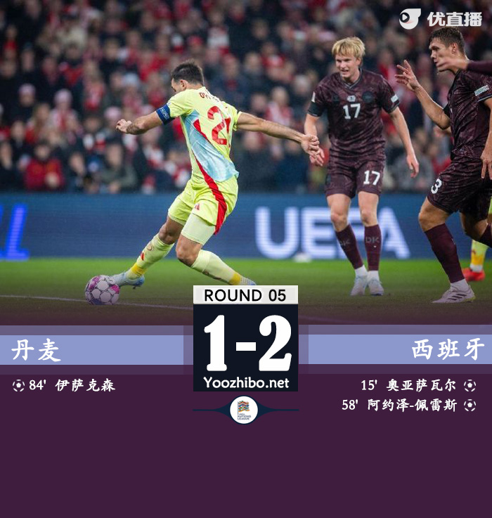 西班牙2-1客胜丹麦锁定头名 阿约泽传射奥亚萨瓦尔建功
