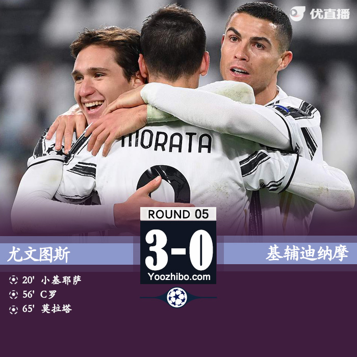 欧冠简报：尤文3-0基辅 C罗750球里程碑莫拉塔基耶萨传射