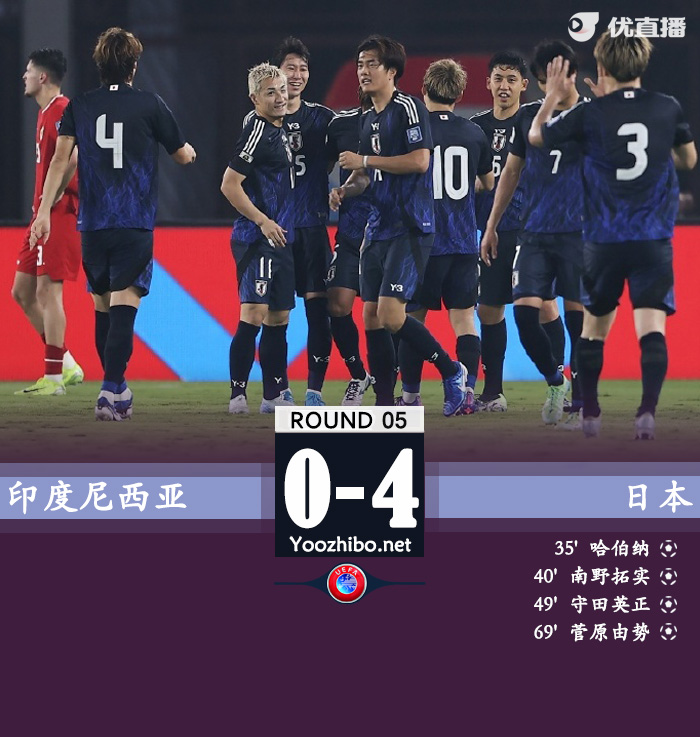 7分领跑 日本4-0印尼4胜1平下轮战国足 印尼未尝一胜3分垫底