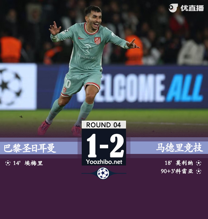 马竞2-1逆转巴黎 科雷亚替补读秒绝杀格列兹曼助攻