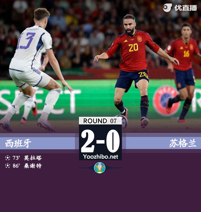 西班牙2-0苏格兰 小麦任意球破门被吹莫拉塔头球建功