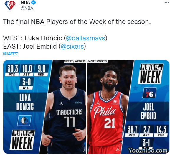 NBA官宣！恩比德正式加冕得分王+再获周最佳，哈登发推高呼：MVP