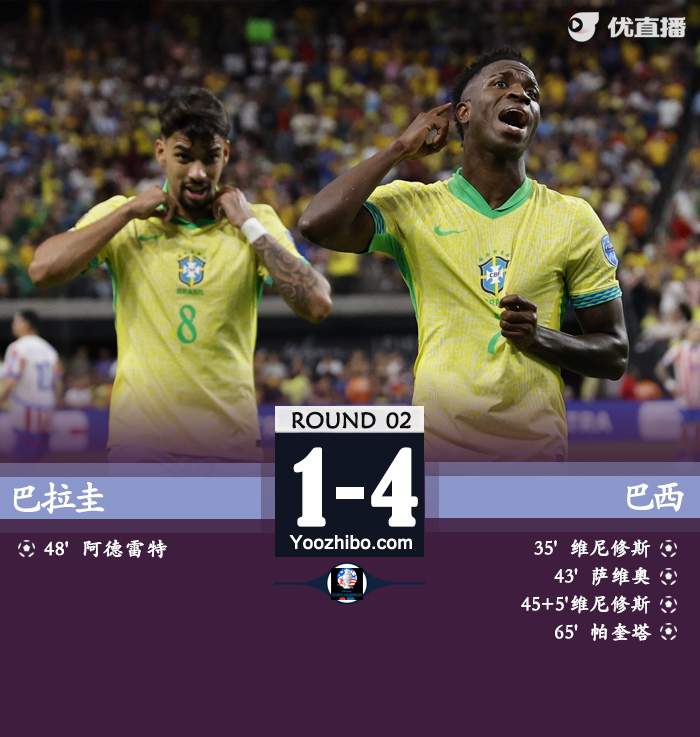 巴西4-1胜巴拉圭 维尼修斯双响&巴西下轮平即出线