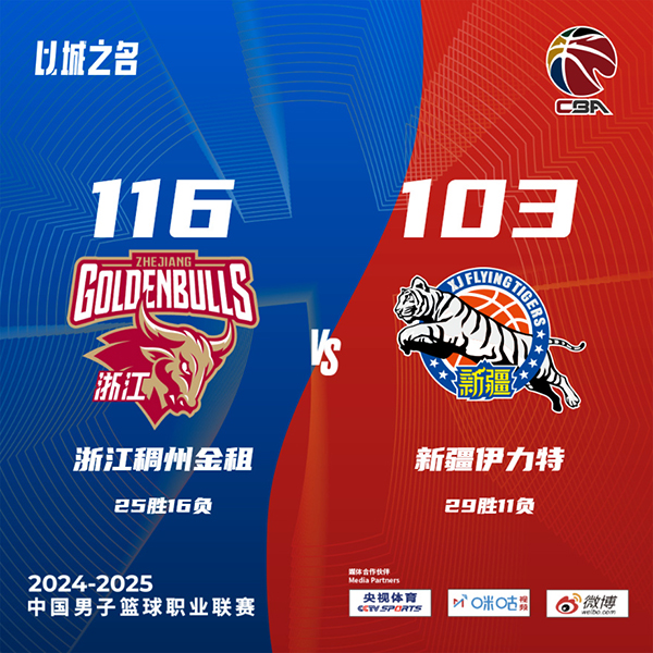 浙江116-103胜新疆 刘泽一19+13 赵睿27+10 哈雷尔面对“旧主”16+5