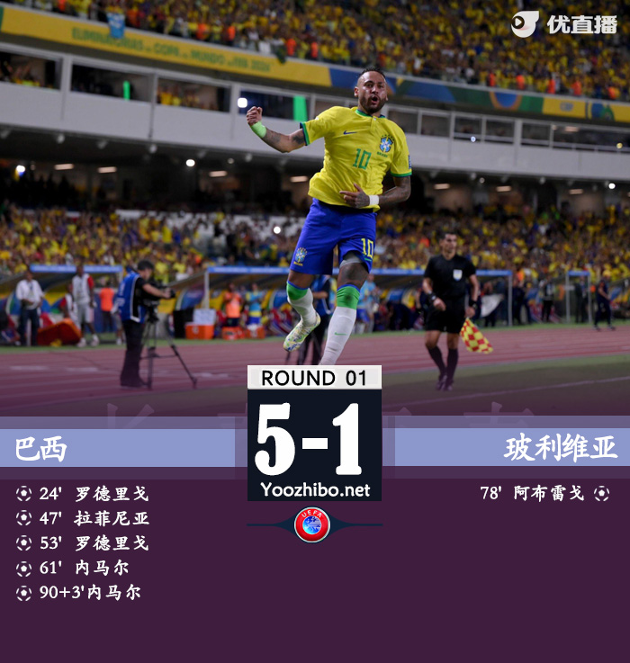 巴西5-1玻利维亚 内马尔2射1传79球独享巴西队史射手王