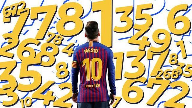 梅西巴萨生涯数据：778场672球，6座金球奖
