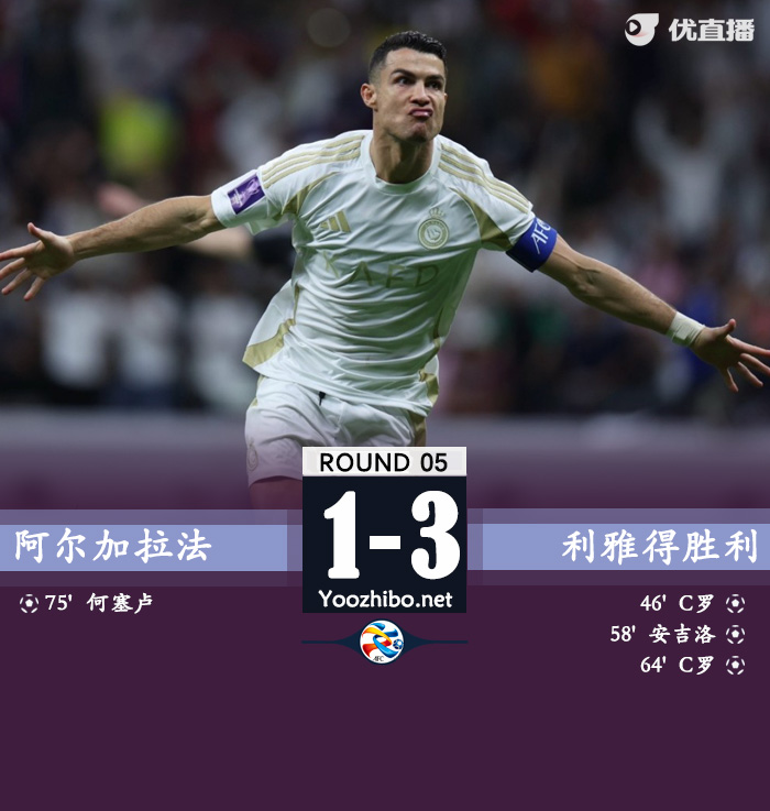 C罗梅开二度&生涯913球 利雅得胜利3-1阿尔加拉法暂升第二