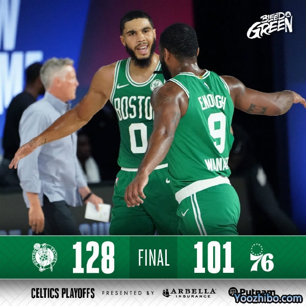 NBA简报：塔特姆33+5+5 凯尔特人再胜76人大比分2-0！