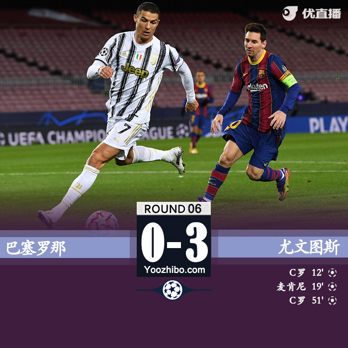 欧冠简报：尤文3-0巴萨 C罗点射梅开二度麦肯尼破门