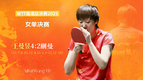 鏖战六局守住冠军点！王曼昱4-2蒯曼 成功卫冕WTT总决赛女单