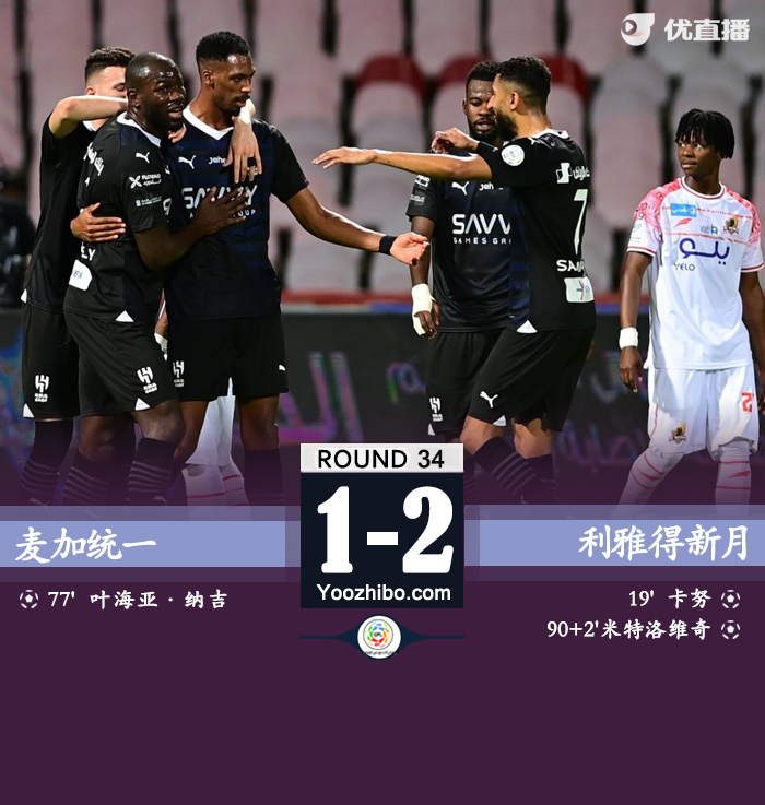 利雅得新月2-1麦加统一 34轮取31胜3平 联赛不败收官！