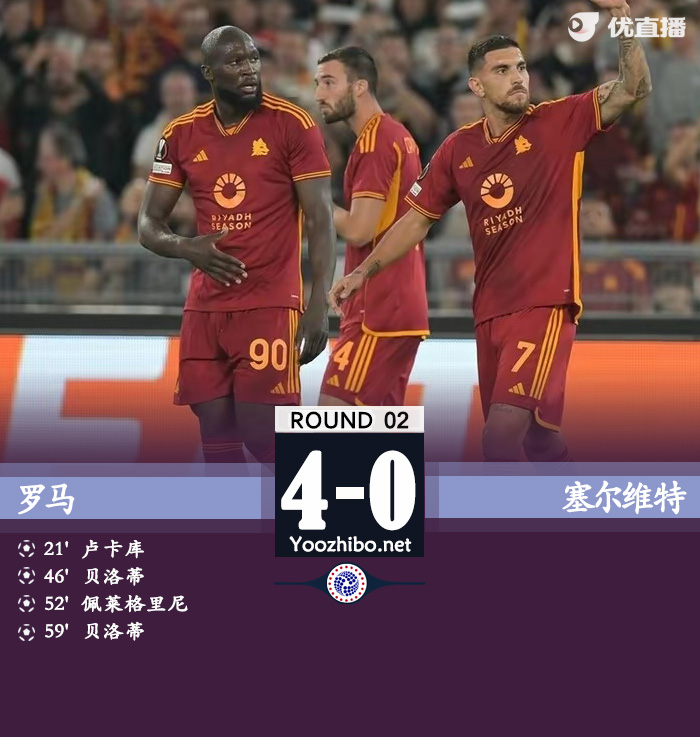 罗马4-0塞尔维特 佩7传射+伤退贝洛蒂双响卢卡库破门