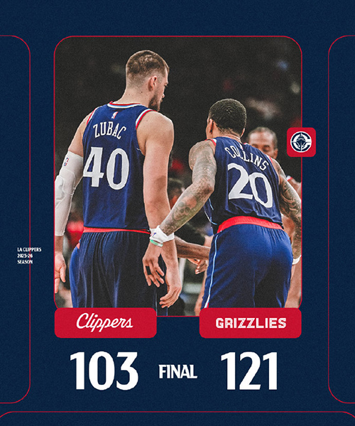 灰熊121-103赛季三杀快船，小卡21+3难阻5连败，杰克逊轰31+5