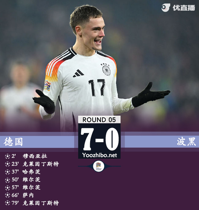 德国7-0波黑锁欧国联A3头名 维尔茨2射1传哈弗茨传射