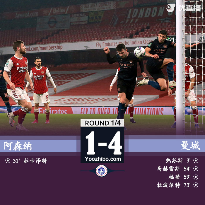 <a href=/zuqiujingpin/mancheng/ target=_blank class=infotextkey>曼城</a>4-1<a href=/zuqiujingpin/arsenal/ target=_blank class=infotextkey>阿森纳</a>