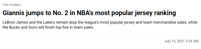 NBA公布下半季球衣销量排名！詹姆斯湖人均排第一，字母超三大球星