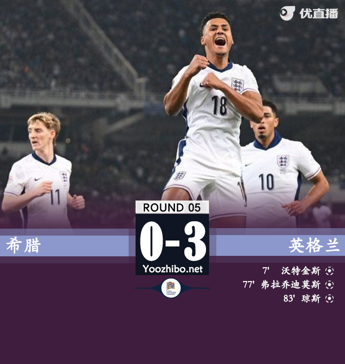英格兰3-0希腊升至头名 贝林厄姆造乌龙琼斯首秀破门